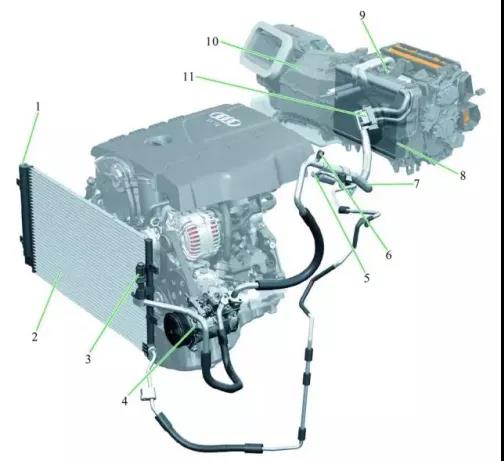 汽车设计中空调部件的小知识